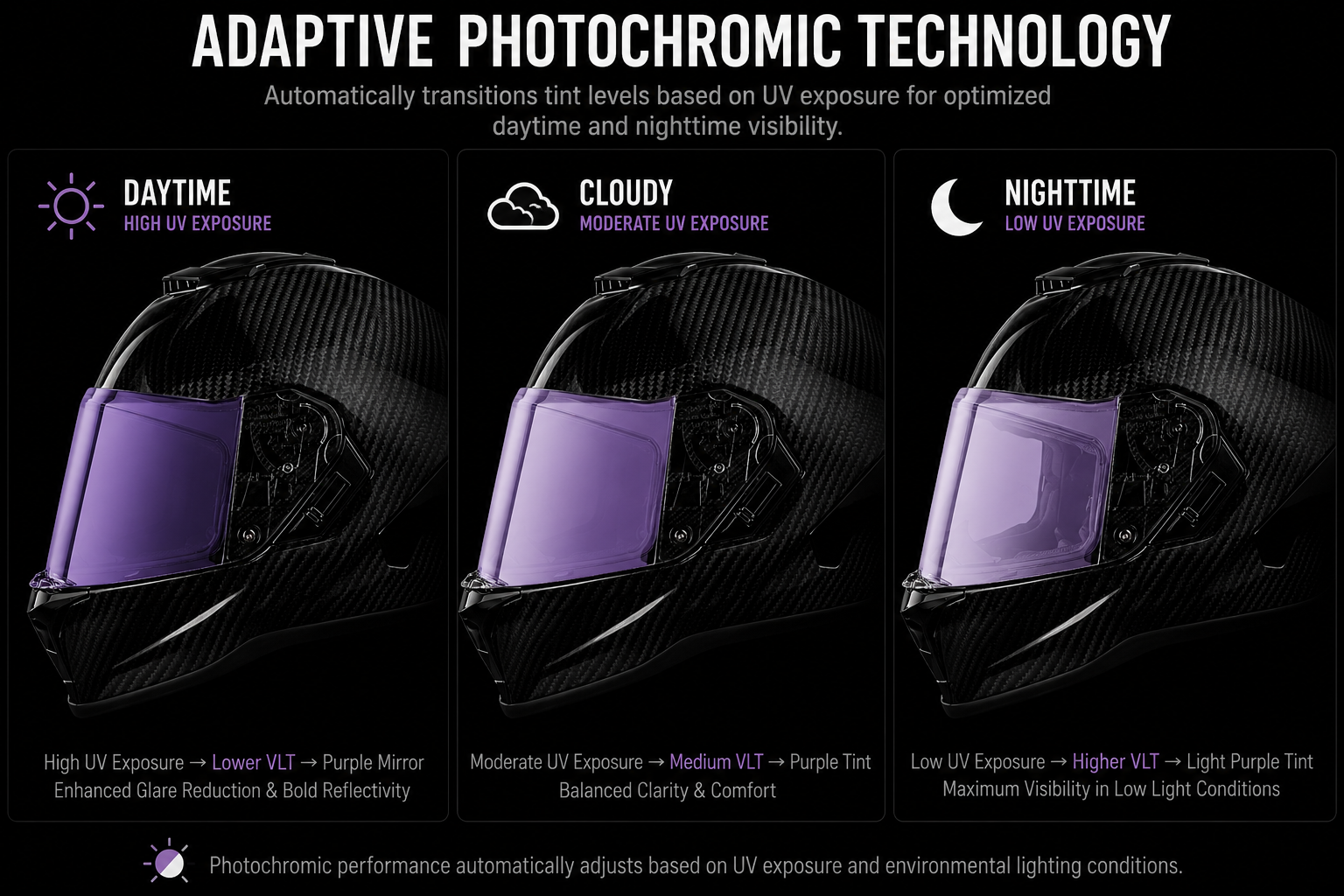 Viper Shield Outer- Photochromic Purple