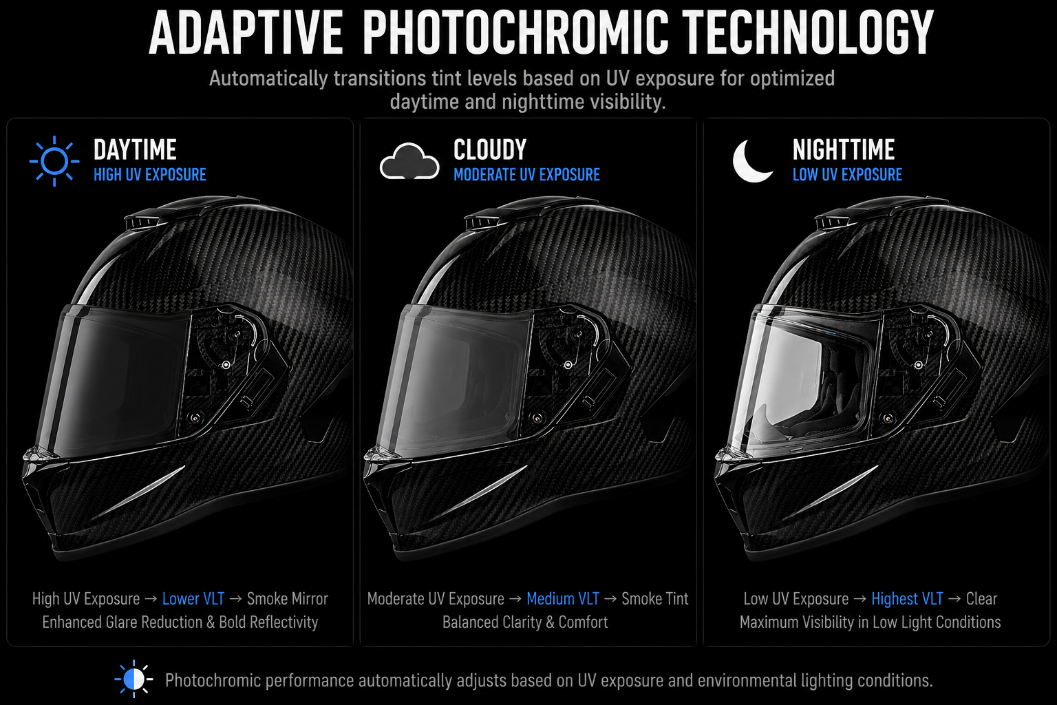 Viper Shield Outer- Photochromic Smoke