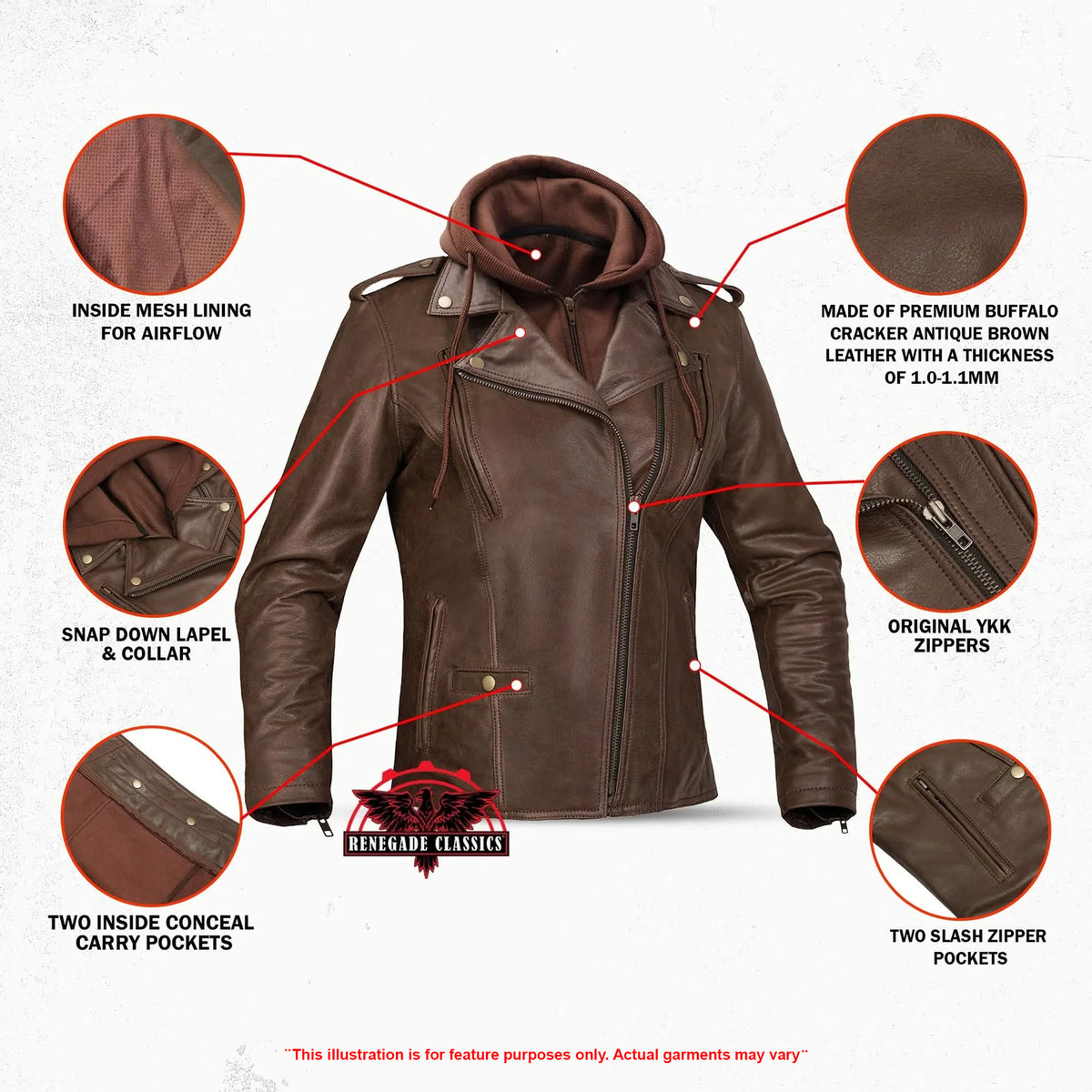 DriftCore Women’s Motorcycle Leather Jacket - Features